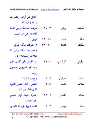 Arabic Bible Outreach Ministry www.arabicbible.com ‫ازة‬ ‫ا‬ ‫ا‬
P.O Box 486, Dracut MA 01826 USA Email: info@arabicbible.com
© Copyright 1998−2005, All rights reserved.
٩
٧
.
.
::
.
:.
::.
:
):.(
:
.
:.
:.
.
:.
.
:
 