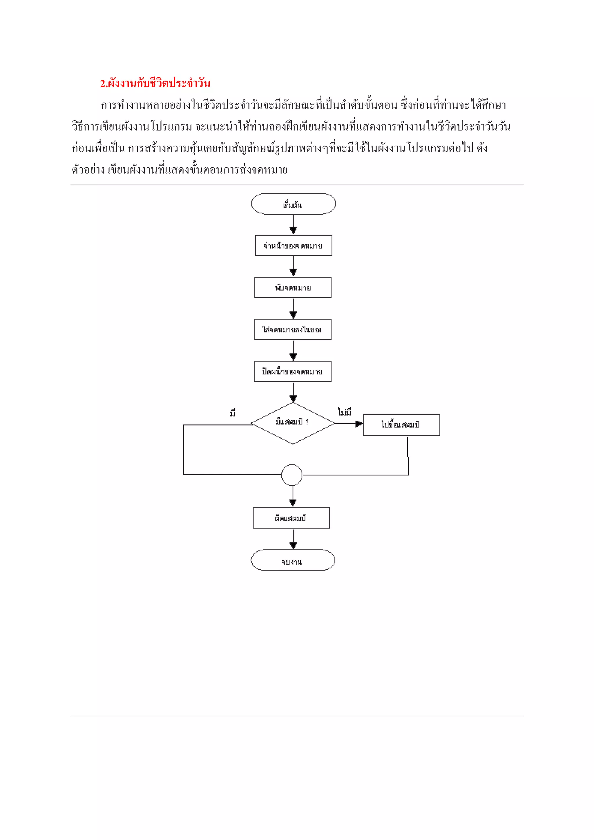 2.ผังงานกับชีวิตประจาวัน
การทางานหลายอย่างในชีวิตประจาวันจะมีลักษณะที่เป็นลาดับขั้นตอน ซึ่งก่อนที่ท่านจะได้ศึกษา
วิธีการเขียนผังงานโปรแกรม จะแนะนาให้ท่านลองฝึกเขียนผังงานที่แสดงการทางานในชีวิตประจาวันวัน
ก่อนเพื่อเป็น การสร้างความคุ้นเคยกับสัญลักษณ์รูปภาพต่างๆที่จะมีใช้ในผังงานโปรแกรมต่อไป ดัง
ตัวอย่าง เขียนผังงานที่แสดงขั้นตอนการส่งจดหมาย
 