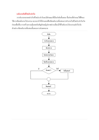 2.ผังงานกับชีวิตประจาวัน
การทางานหลายอย่างในชีวิตประจาวันจะมีลักษณะที่เป็นลาดับขั้นตอน ซึ่งก่อนที่ท่านจะได้ศึกษา
วิธีการเขียนผังงานโปรแกรม จะแนะนาให้ท่านลองฝึกเขียนผังงานที่แสดงการทางานในชีวิตประจาวันวัน
ก่อนเพื่อเป็น การสร้างความคุ้นเคยกับสัญลักษณ์รูปภาพต่างๆที่จะมีใช้ในผังงานโปรแกรมต่อไป ดัง
ตัวอย่าง เขียนผังงานที่แสดงขั้นตอนการส่งจดหมาย
 