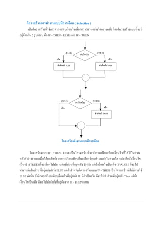 โครงสร้างการทางานแบบมีการเลือก ( Selection )
เป็นโครงสร้างที่ใช้การตรวจสอบเงื่อนไขเพื่อการทางานอย่างใดอย่างหนึ่ง โดยโครงสร้างแบบนี้จะมี
อยู่ด้วยกัน 2 รูปแบบ คือ IF - THEN - ELSE และ IF - THEN
โครงสร้างผังงานแบบมีการเลือก
โครงสร้างแบบ IF - THEN - ELSE เป็นโครงสร้างที่จะทาการเปรียบเทียบเงื่อนไขที่ใส่ไว้ในส่วน
หลังคาว่า IF และเมื่อได้ผลลัพธ์จากการเปรียบเทียบก็จะเลือกว่าจะทางานต่อในส่วนใด กล่าวคือถ้าเงื่อนไข
เป็นจริง (TRUE) ก็จะเลือกไปทางานต่อที่ส่วนที่อยู่หลัง THEN แต่ถ้าเงื่อนไขเป็นเท็จ ( FALSE ) ก็จะไป
ทางานต่อในส่วนที่อยู่หลังคาว่า ELSE แต่ถ้าสาหรับโครงสร้างแบบ IF - THEN เป็นโครงสร้างที่ไม่มีการใช้
ELSE ดังนั้น ถ้ามีการเปรียบเทียบเงื่อนไขที่อยู่หลัง IF มีค่าเป็นจริง ก็จะไปทาส่วนที่อยู่หลัง Then แต่ถ้า
เงื่อนไขเป็นเท็จ ก็จะไปทาคาสั่งที่อยู่ถัดจาก IF - THEN แทน
 