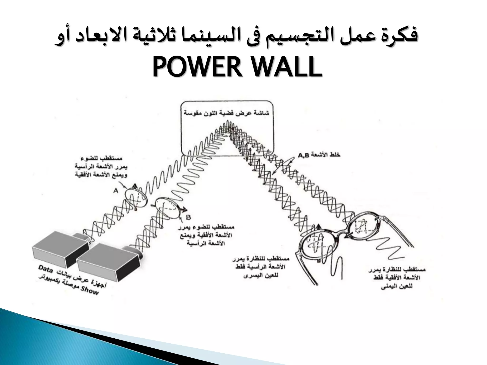 ‫االبعا‬ ‫ثدثية‬ ‫الةينما‬ ‫فى‬ ‫التجةيم‬ ‫عم‬ ‫فعرن‬‫أو‬ ‫د‬
POWER WALL
 