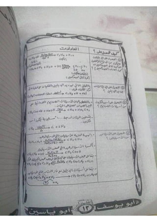 ملف شامل كيمياء - الصف الثالث الثانوي