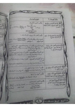 ملف شامل كيمياء - الصف الثالث الثانوي