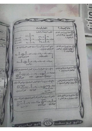 ملف شامل كيمياء - الصف الثالث الثانوي