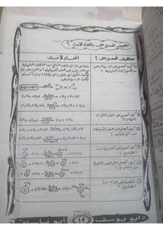 ملف شامل كيمياء - الصف الثالث الثانوي