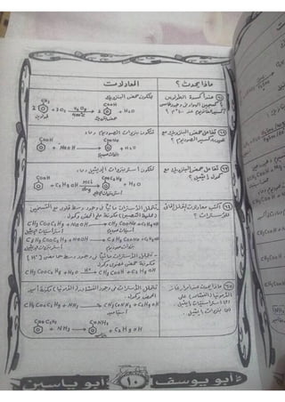 ملف شامل كيمياء - الصف الثالث الثانوي