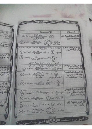 ملف شامل كيمياء - الصف الثالث الثانوي