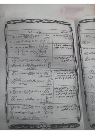 ملف شامل كيمياء - الصف الثالث الثانوي