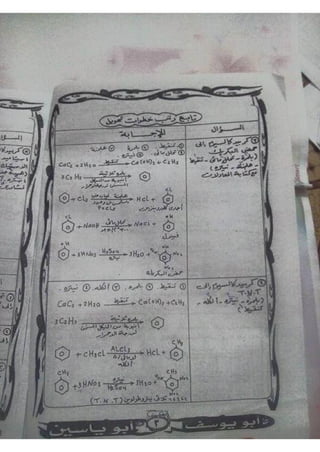 ملف شامل كيمياء - الصف الثالث الثانوي