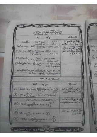 ملف شامل كيمياء - الصف الثالث الثانوي