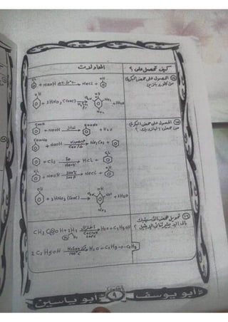ملف شامل كيمياء - الصف الثالث الثانوي