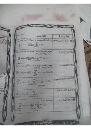 ملف شامل كيمياء - الصف الثالث الثانوي