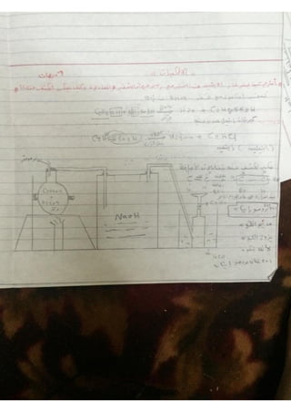 ملف شامل كيمياء - الصف الثالث الثانوي