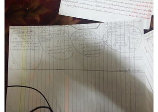 ملف شامل كيمياء - الصف الثالث الثانوي