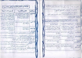 ملف شامل كيمياء - الصف الثالث الثانوي