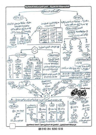 ملف شامل كيمياء - الصف الثالث الثانوي
