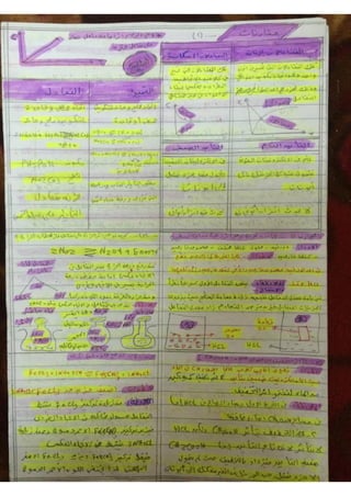 ملف شامل كيمياء - الصف الثالث الثانوي
