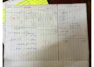 ملف شامل كيمياء - الصف الثالث الثانوي