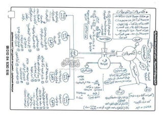 ملف شامل كيمياء - الصف الثالث الثانوي