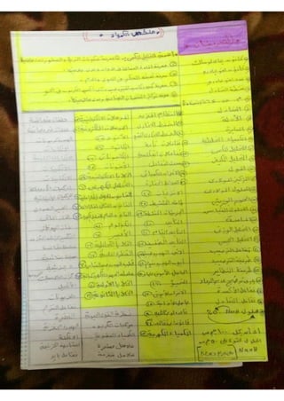 ملف شامل كيمياء - الصف الثالث الثانوي