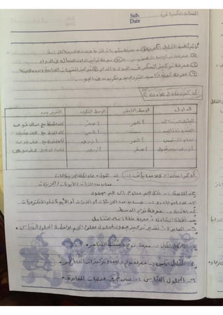 ملف شامل كيمياء - الصف الثالث الثانوي