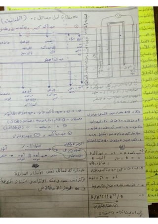 ملف شامل كيمياء - الصف الثالث الثانوي