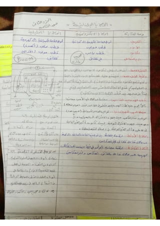 ملف شامل كيمياء - الصف الثالث الثانوي