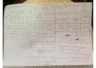 ملف شامل كيمياء - الصف الثالث الثانوي