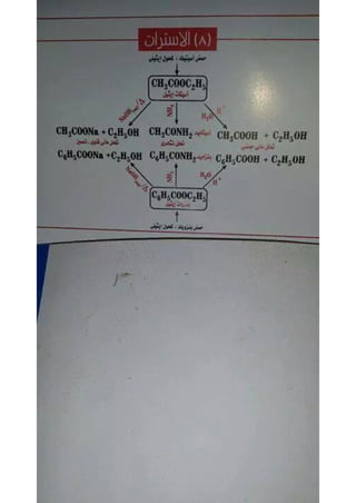 ملف شامل كيمياء - الصف الثالث الثانوي