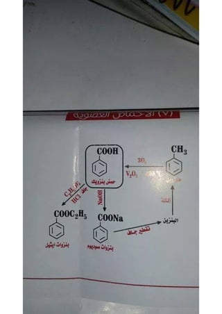 ملف شامل كيمياء - الصف الثالث الثانوي