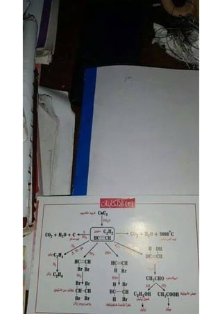 ملف شامل كيمياء - الصف الثالث الثانوي