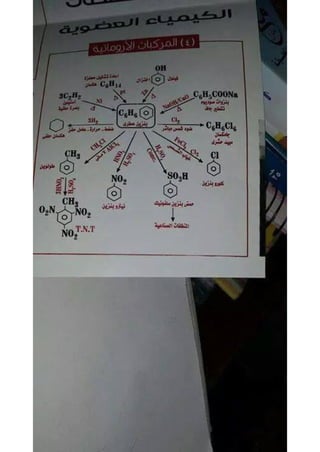 ملف شامل كيمياء - الصف الثالث الثانوي