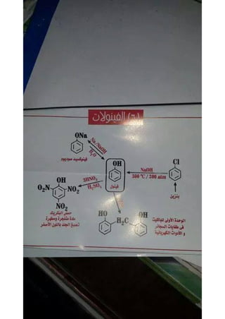 ملف شامل كيمياء - الصف الثالث الثانوي