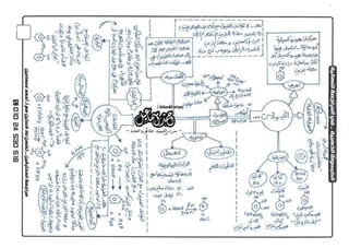 ملف شامل كيمياء - الصف الثالث الثانوي