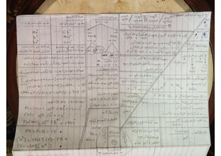 ملف شامل كيمياء - الصف الثالث الثانوي