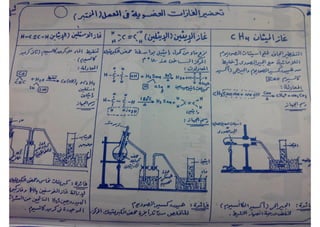 ملف شامل كيمياء - الصف الثالث الثانوي