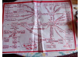 ملف شامل كيمياء - الصف الثالث الثانوي