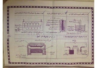 ملف شامل كيمياء - الصف الثالث الثانوي