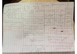 ملف شامل كيمياء - الصف الثالث الثانوي