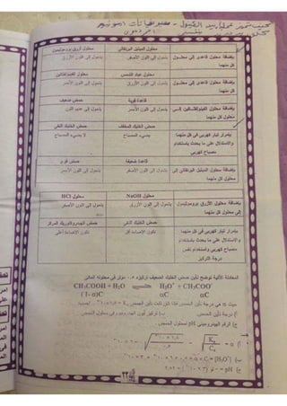 ملف شامل كيمياء - الصف الثالث الثانوي