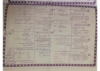 ملف شامل كيمياء - الصف الثالث الثانوي