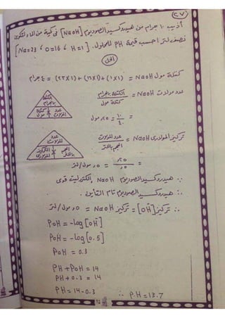 ملف شامل كيمياء - الصف الثالث الثانوي