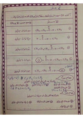 ملف شامل كيمياء - الصف الثالث الثانوي