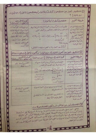 ملف شامل كيمياء - الصف الثالث الثانوي