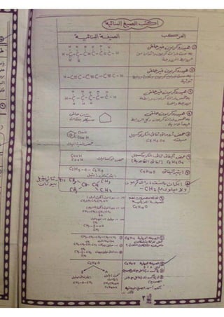 ملف شامل كيمياء - الصف الثالث الثانوي