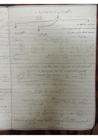 ملف شامل كيمياء - الصف الثالث الثانوي