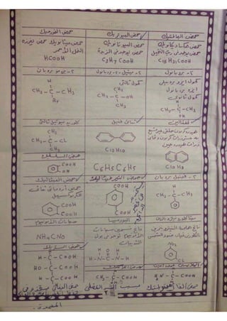 ملف شامل كيمياء - الصف الثالث الثانوي
