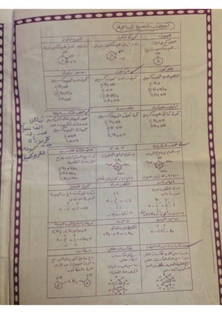 ملف شامل كيمياء - الصف الثالث الثانوي