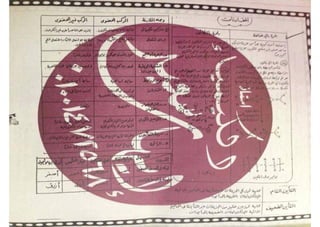 ملف شامل كيمياء - الصف الثالث الثانوي