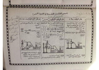ملف شامل كيمياء - الصف الثالث الثانوي